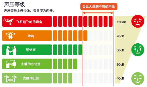 空氣清淨機可以祛除煙味嗎？去煙味比較好的空氣清淨機是哪款？