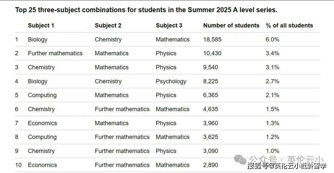 A-Level數學學什麼？A-level數學對應中國高中數學幾年級？和國內數學差別大嗎？