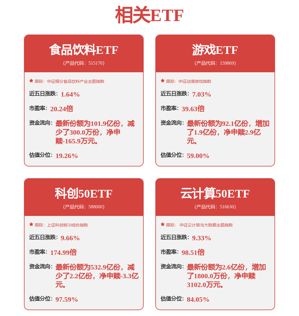 1月12日神州泰嶽漲7.88%，華夏中證動漫遊戲ETF基金重倉該股