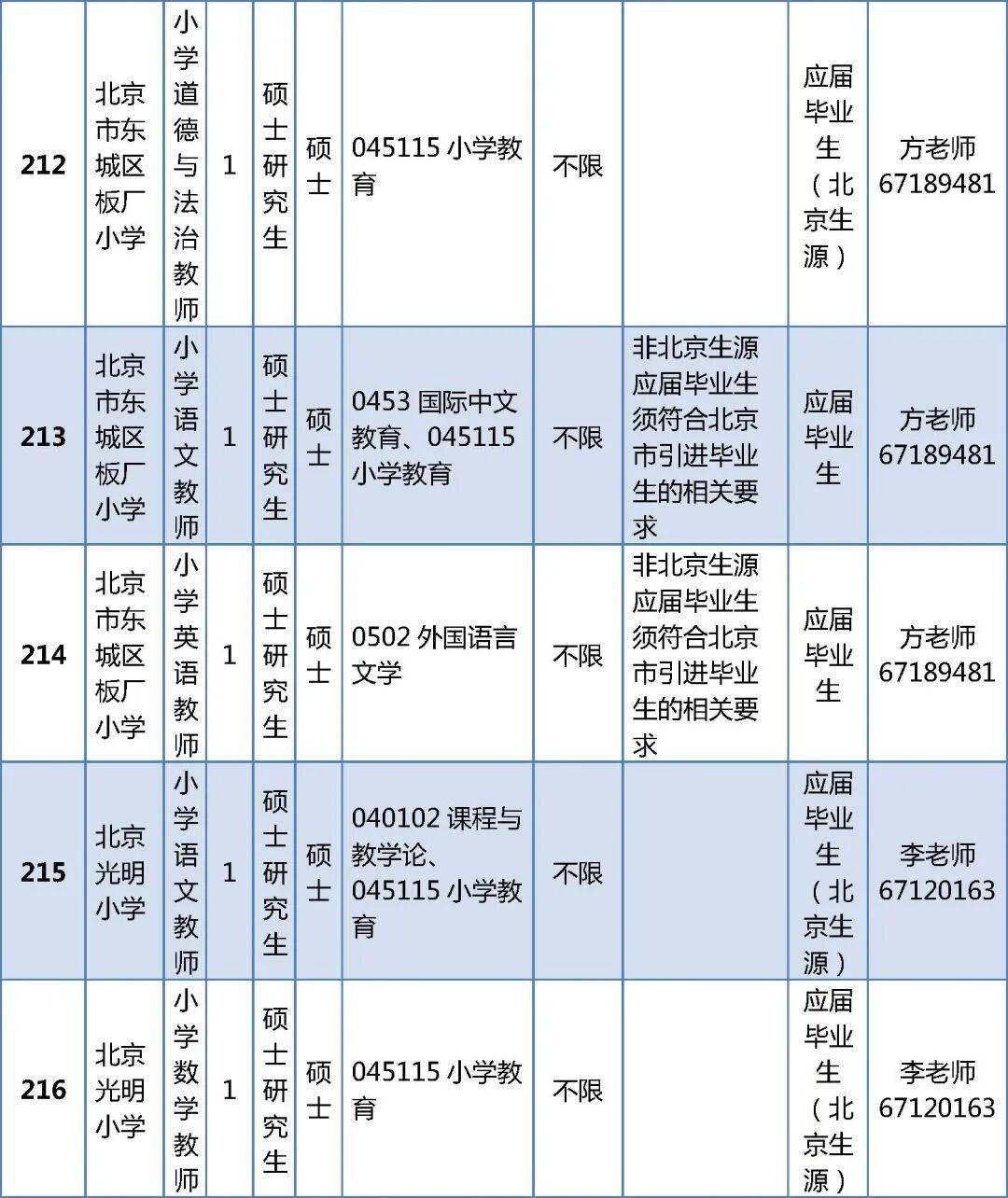 296人！北京一區教委正在招聘教師