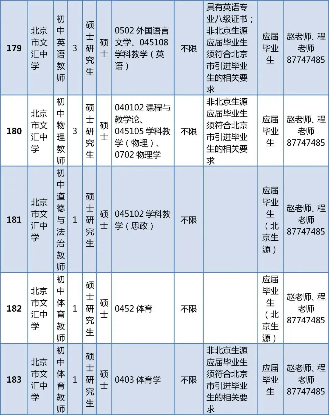 296人！北京一區教委正在招聘教師