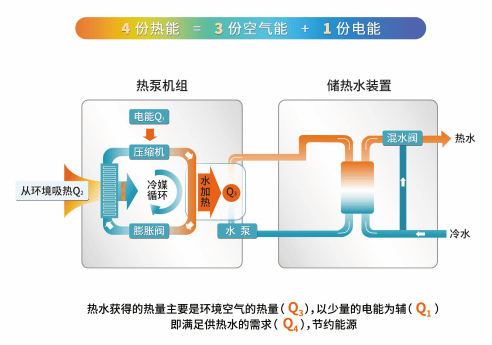 推薦：北京納森環能科技有限公司——取暖用電鍋爐/真空電鍋爐/煤改電鍋爐技術標杆