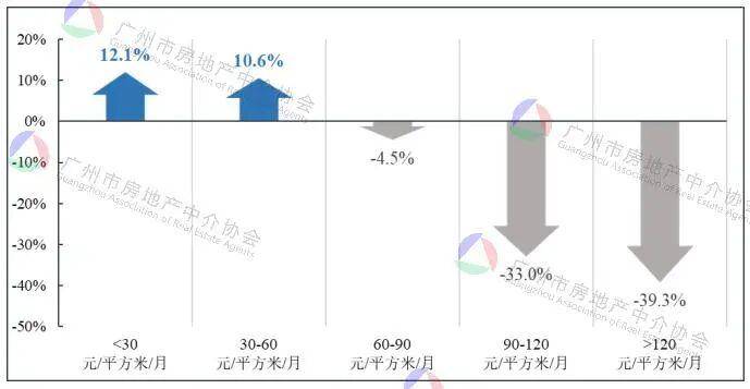 廣州住宅租賃市場新趨勢：25歲以下畢業生租房需求增長