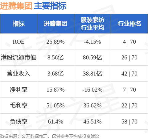 進騰集團(02011.HK)：陳錦福獲委任為公司秘書、授權代表及法律程式代理人