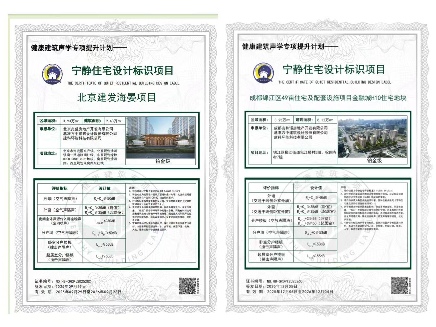 榮譽加冕 實力領航｜建發房產2025以三維深耕標定人居新高度