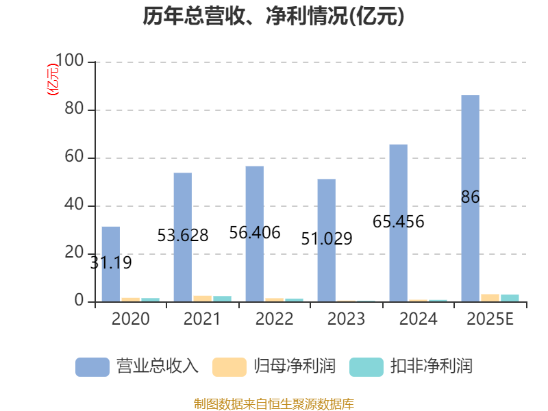 商絡電子：預計2025年淨利同比增長302.55%-344.92%