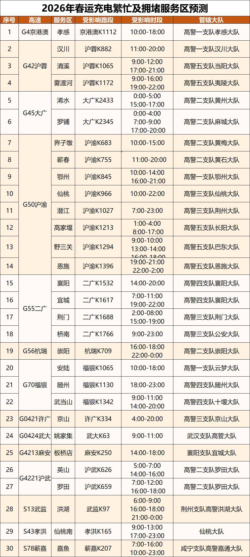 收藏！湖北交警釋出春節返鄉最全攻略來了！