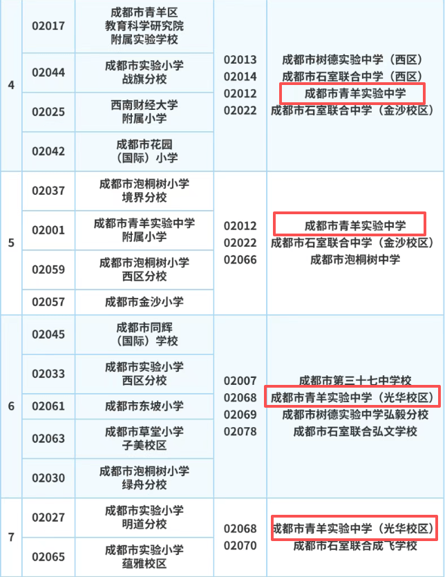 一校兩區辦學格局，片區內需搖號的老牌中學！成都市青羊實驗中學介紹