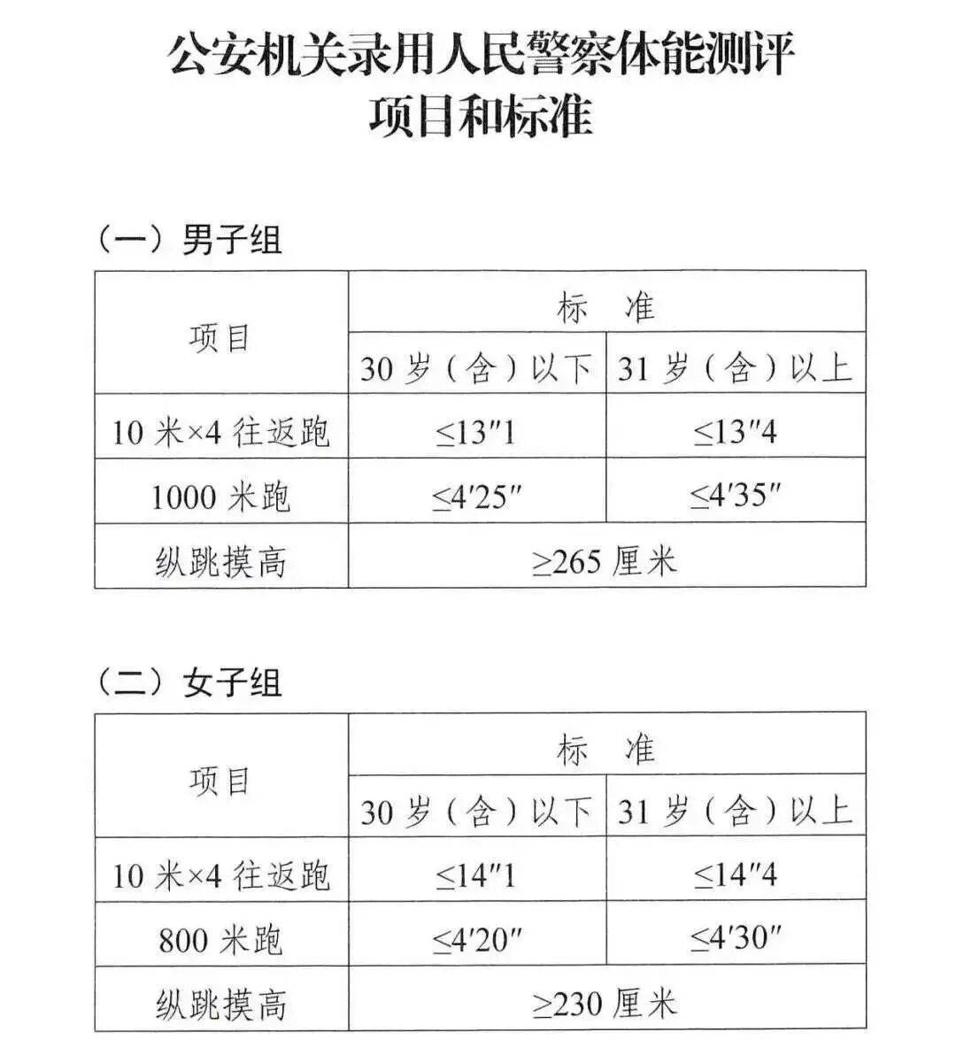 今起報名！寧夏一市公開招聘輔警120名！