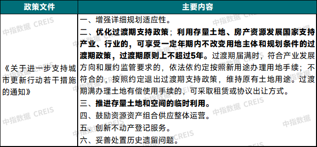 2026年1月中國住房租賃企業規模排行榜