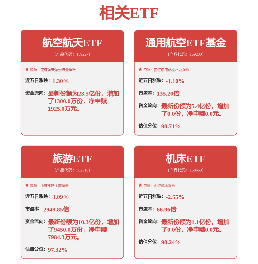 上海機場招標結果：T2國際轉國際配套服務區裝修專案
