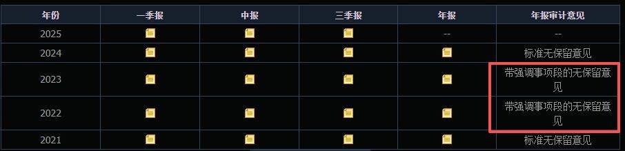 變更會計師事務所議案被否後，*ST宇順股價逆勢漲停！