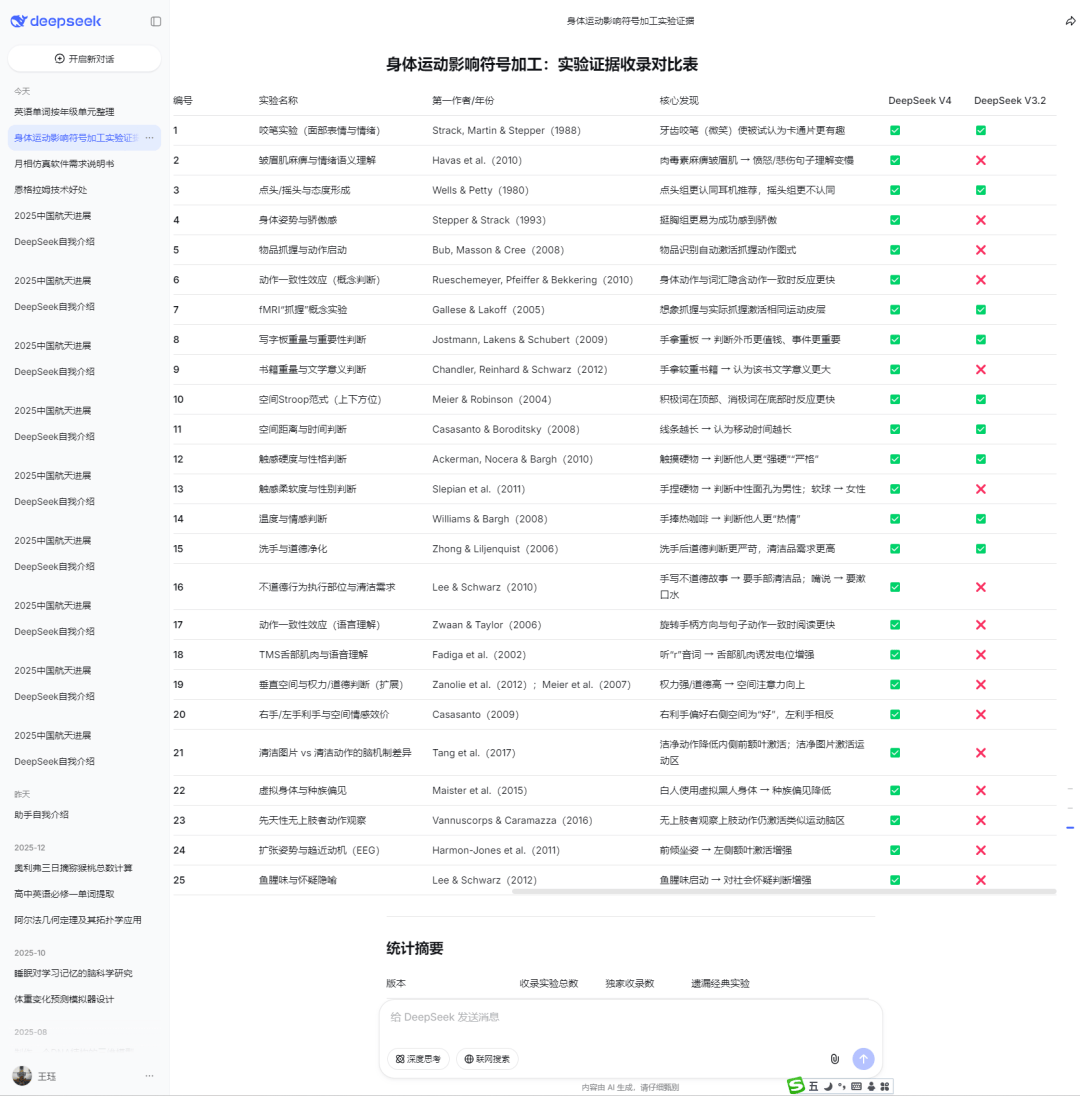 DeepSeek V4灰度上線，一舉解決了論文寫作中的一大難題！