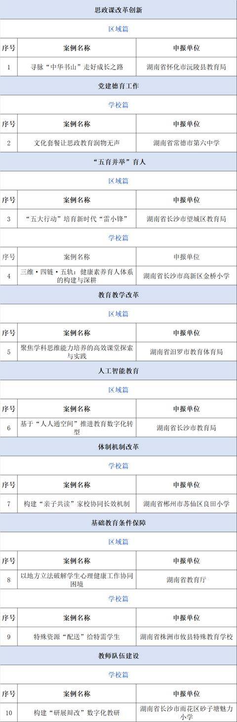 原創湖南10個案例入選2025年中國基礎教育創新案例