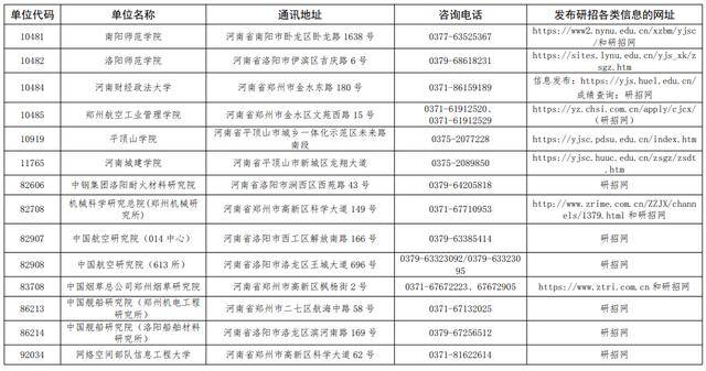 明日公佈！河南2026考研初試成績這樣查