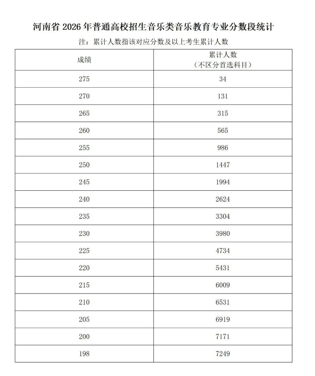 小布播報 | 區域性暴雪！鄭州迎雨雪降溫天氣；最高1500元！河南2026年家電、數碼產品補貼細則釋出；河南2026考研初試成績今日公佈