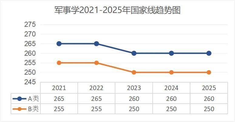 考研出分！近5年國家線趨勢解析