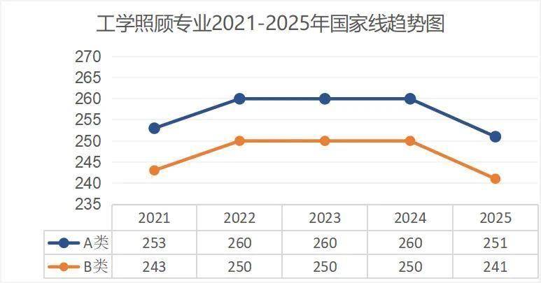 考研出分！近5年國家線趨勢解析