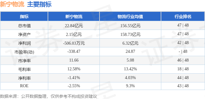 股票行情快報：新寧物流（300013）3月2日主力資金淨買入363.72萬元