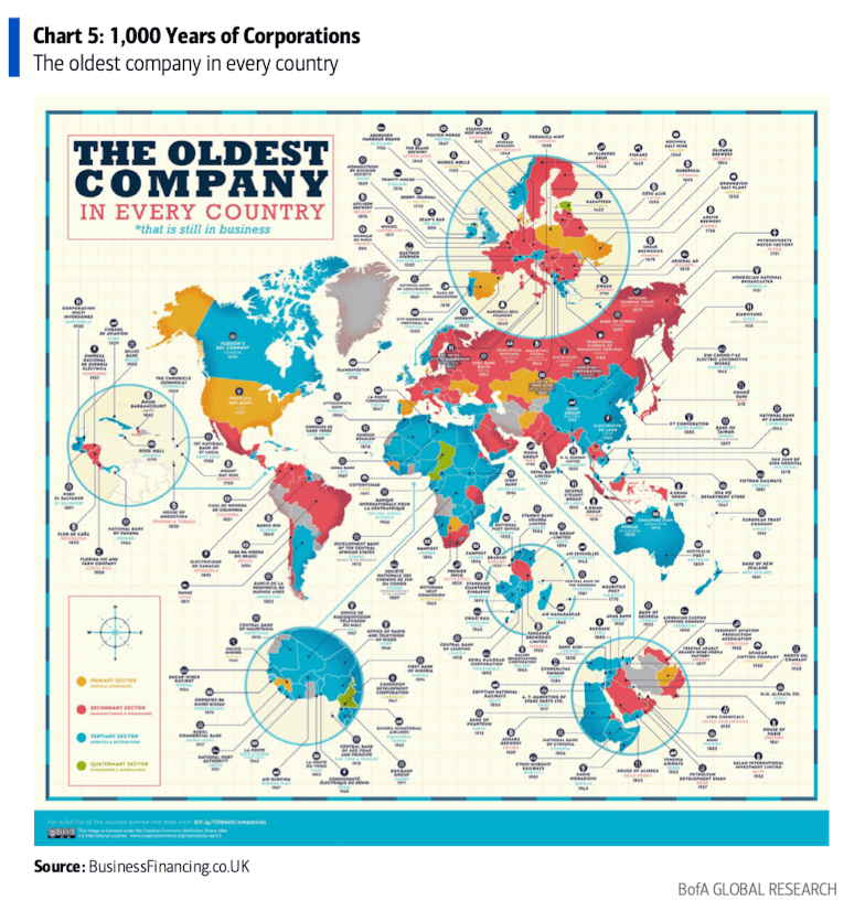 萬字圖解：全球大類資產的《最長週期圖鑑》（絕對值得收藏）