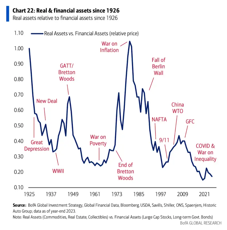 萬字圖解：全球大類資產的《最長週期圖鑑》（絕對值得收藏）