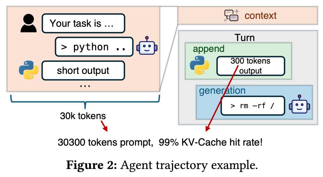 DeepSeek新論文來了！聯手清華、北大，最佳化智慧體大模型推理！