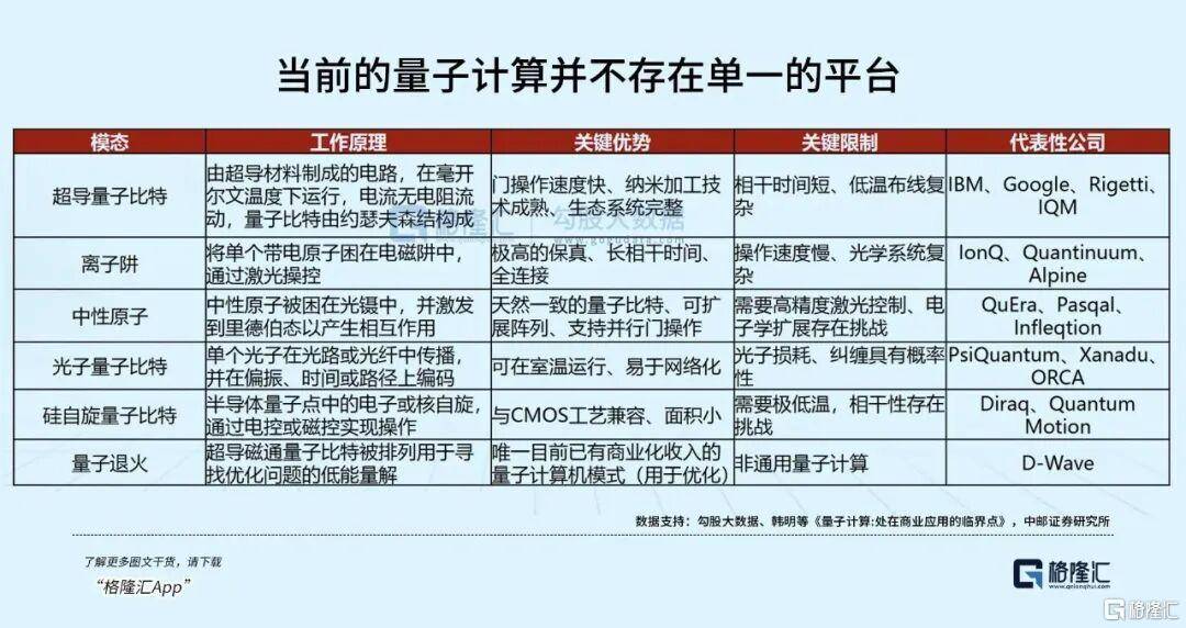 全球科技新核心賽道崛起——量子科技！