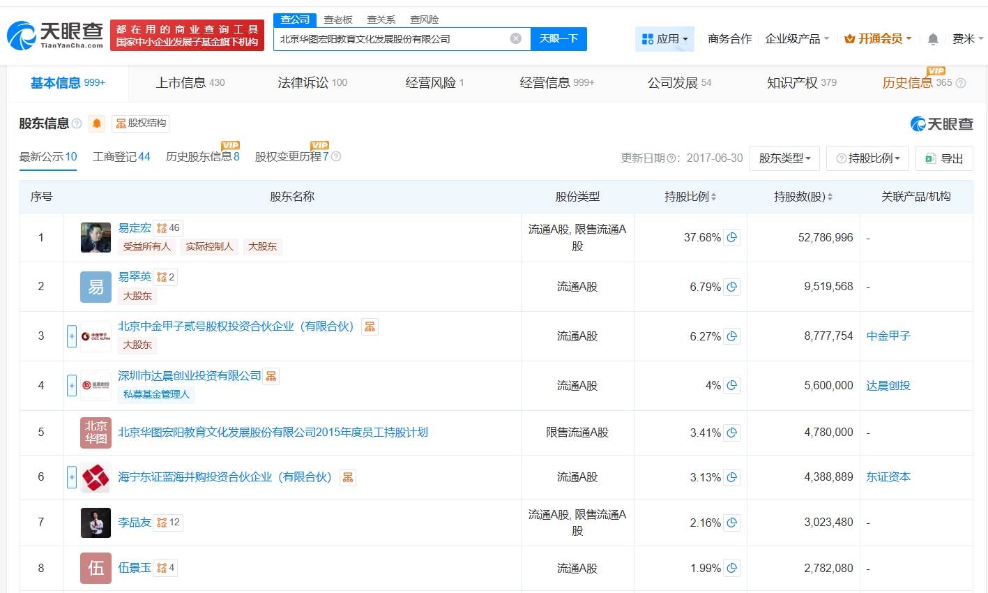 華圖教育被凍結10億股權