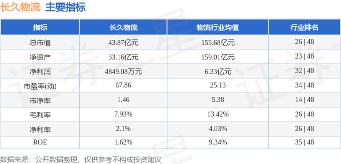 股票行情快報：長久物流（603569）3月12日主力資金淨買入128.19萬元