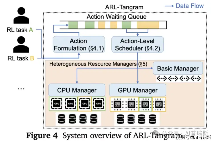 剛剛！小米「天才少女」羅福莉發表新論文，直指AI Agent痛點