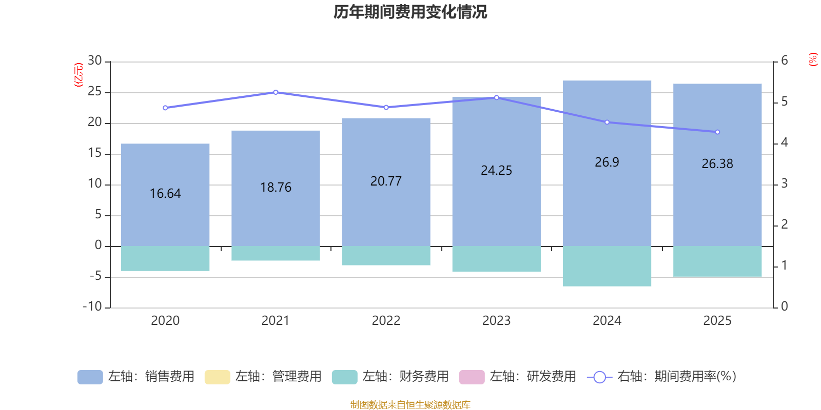 中通快遞-W：2025年淨利潤90.81億元 同比增長2.99%