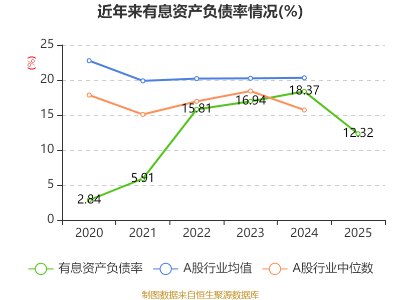 中通快遞-W：2025年淨利潤90.81億元 同比增長2.99%