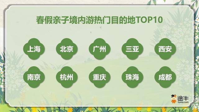 多地春假拼清明 春季旅遊現親子游、賞花遊熱潮