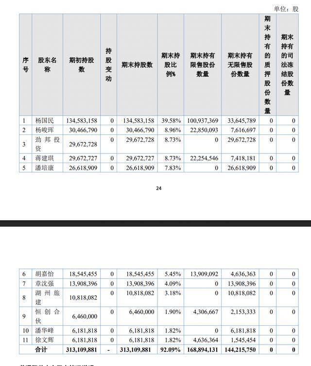 老孃舅IPO輔導終止：61歲董事長楊國民曾經營刺繡，90後兒子任副董事長