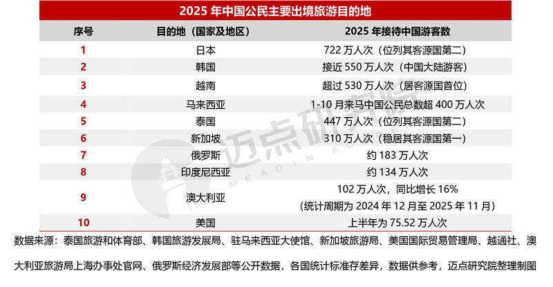 2025年中國旅遊市場分析報告