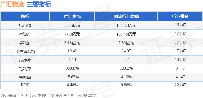 廣匯物流（600603）4月1日主力資金淨買入367.36萬元
