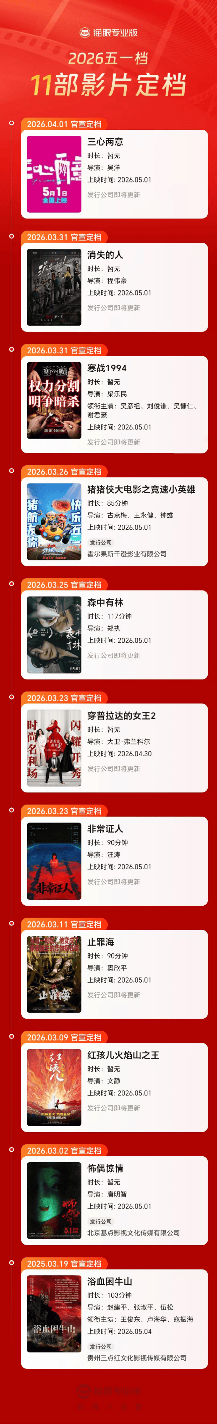 11部影片官宣定檔五一上映，涵蓋警匪、懸疑、戲劇等多元型別