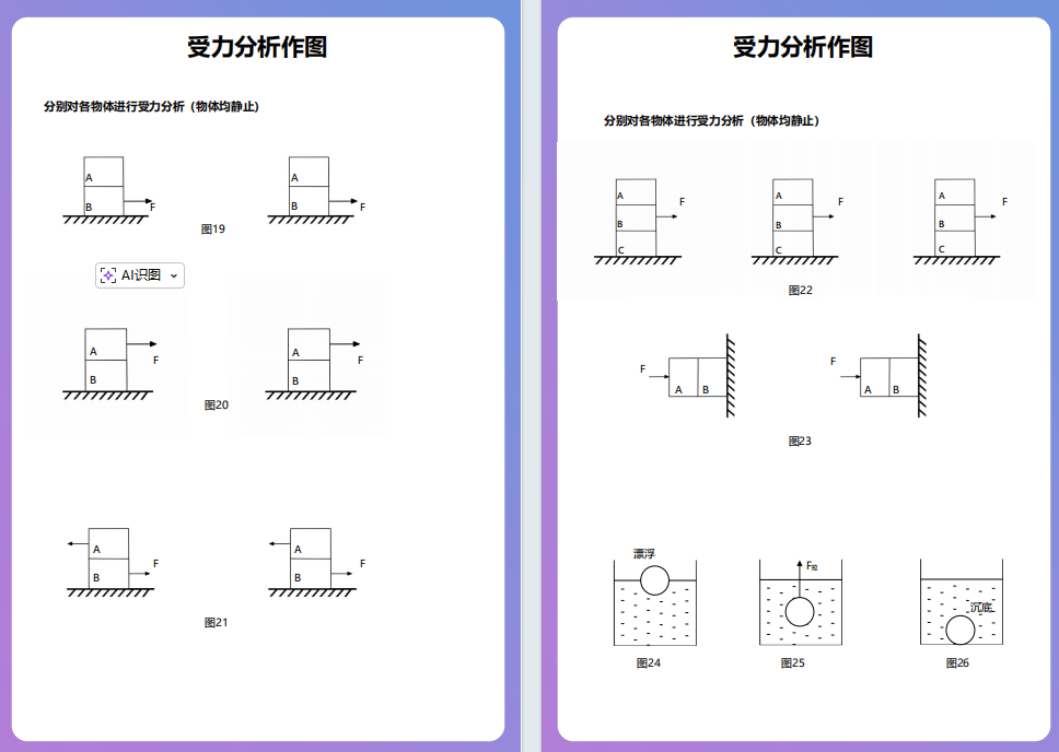 【物理相簿】物理“受力分析”圖，火速收藏