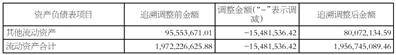 歡瑞世紀聯合股份有限公司 關於前期會計差錯更正及追溯調整公告