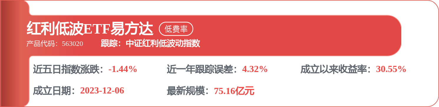 上海銀行招標結果：上海銀行股份有限公司黃浦支行裝修工程設計服務採購結果公示
