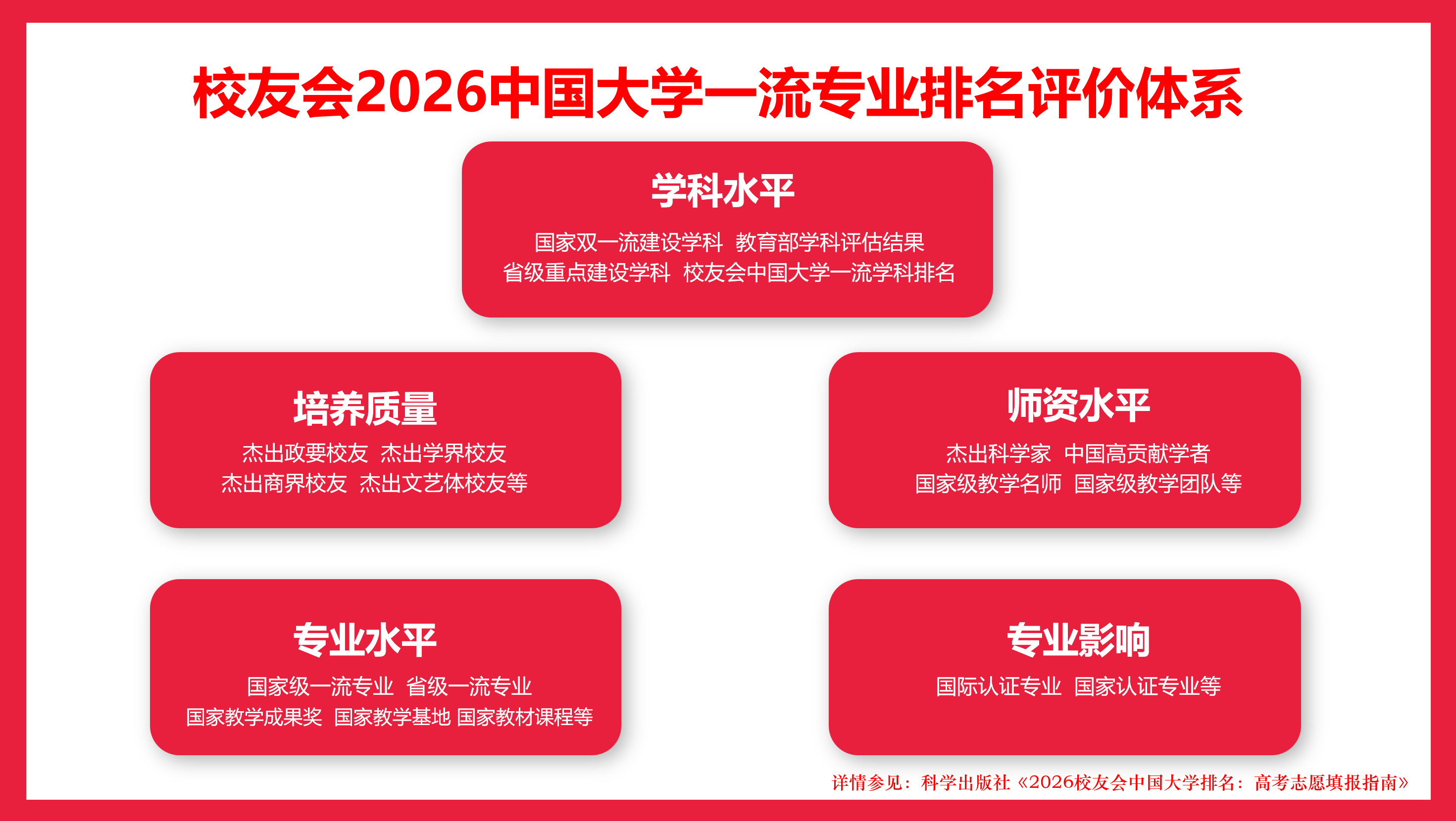 校友會2026中國大學智慧體育工程專業排名，北京體育大學第一