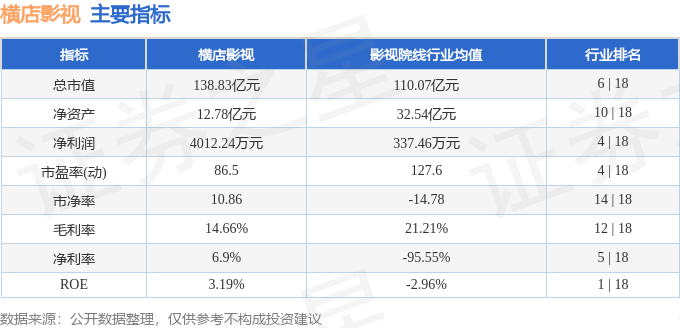 橫店影視（603103）5月27日主力資金淨買入2189.50萬元
