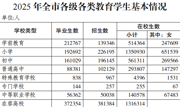 中考465分讀職高，也能讀進雙一流大學？