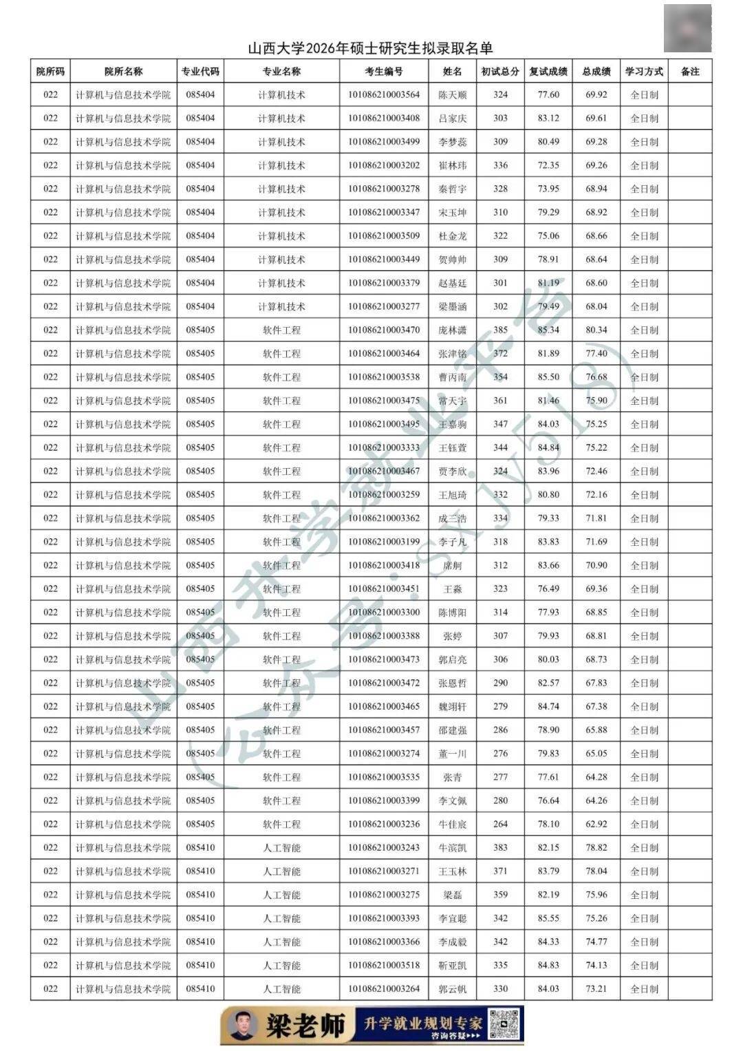 27考研收藏：山西大學2026年考研報錄資料（四）