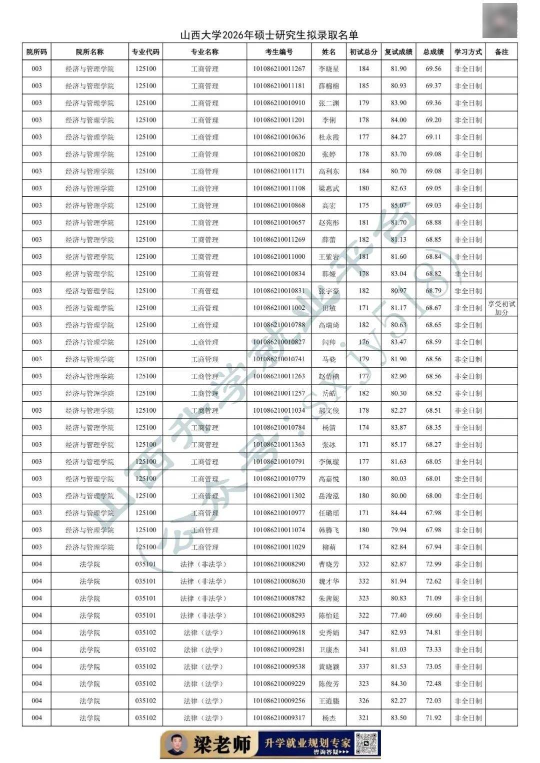 27考研收藏：山西大學2026年考研報錄資料（四）