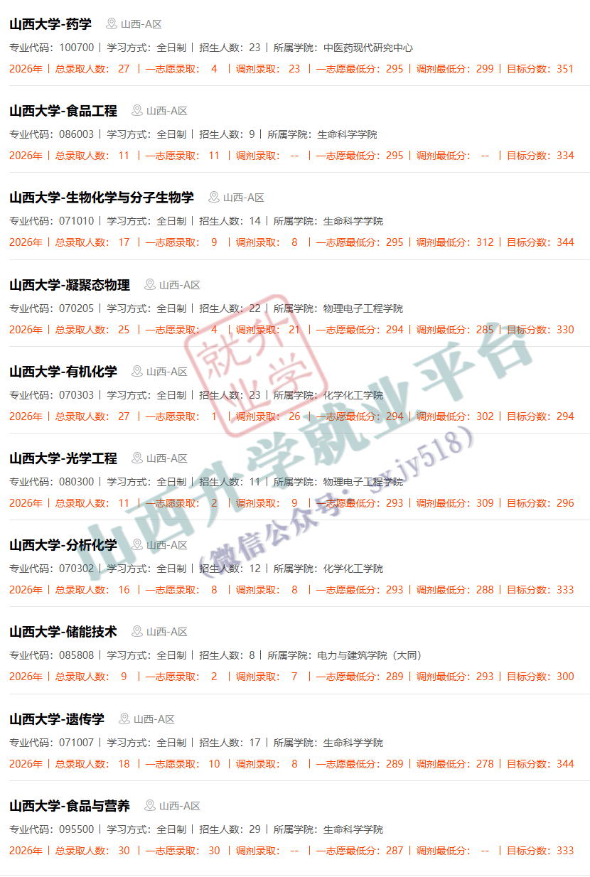 27考研收藏：山西大學2026年考研報錄資料（四）