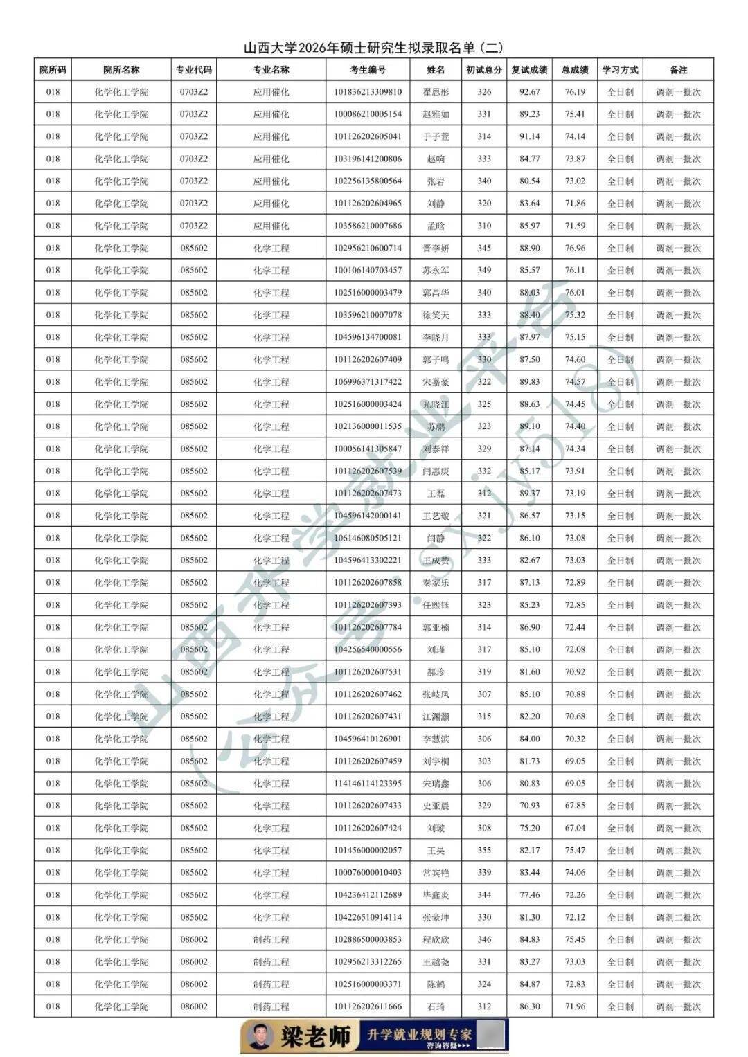 27考研收藏：山西大學2026年考研報錄資料（四）
