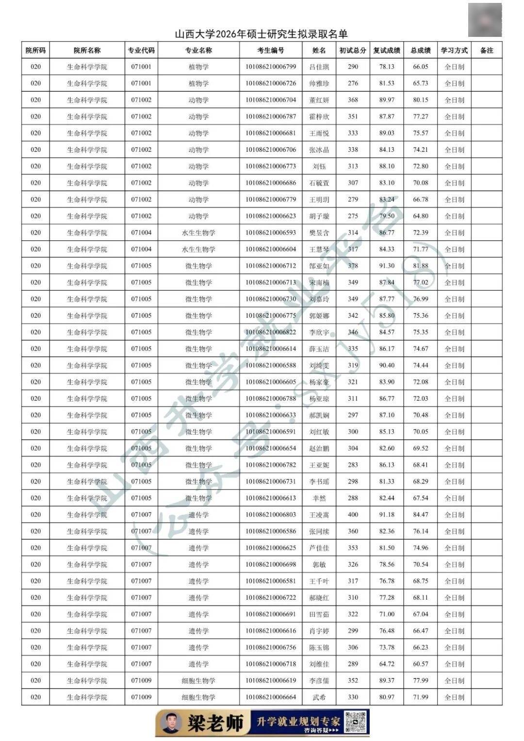 27考研收藏：山西大學2026年考研報錄資料（四）