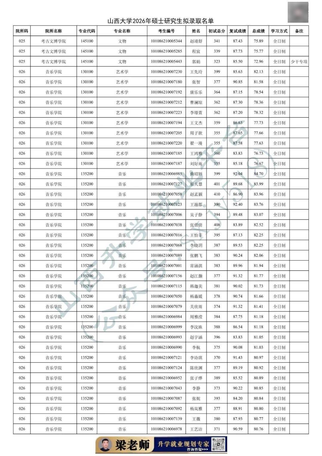 27考研收藏：山西大學2026年考研報錄資料（四）