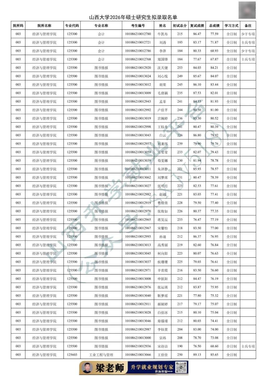 27考研收藏：山西大學2026年考研報錄資料（四）
